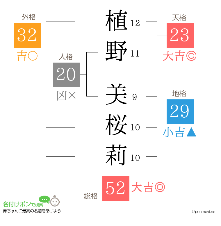 植野 美桜莉さんの姓名判断結果