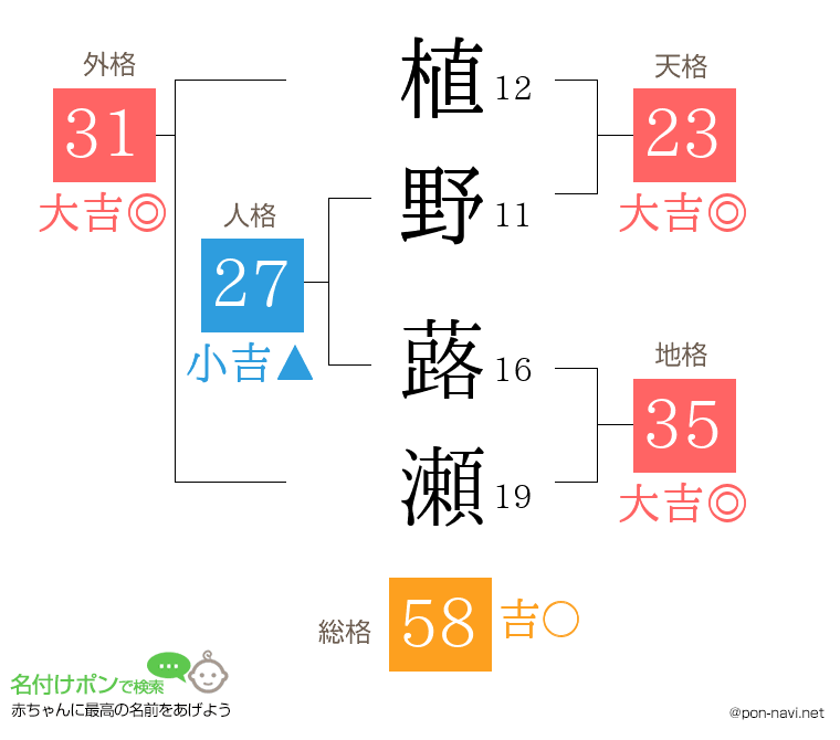 植野 蕗瀬さんの姓名判断結果