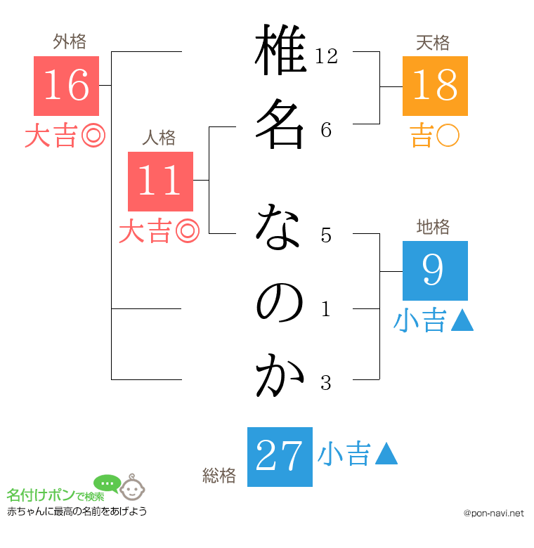 椎名 なのかさんの姓名判断結果
