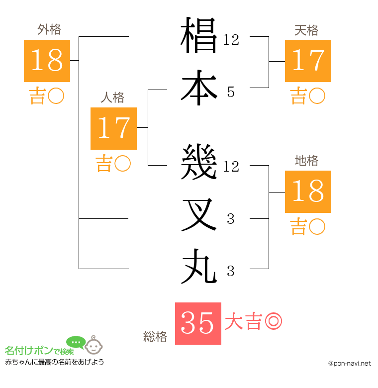 椙本 幾叉丸さんの姓名判断結果