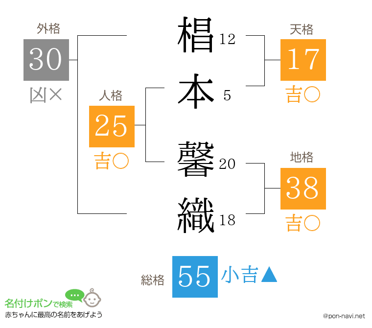 椙本 馨織さんの姓名判断結果
