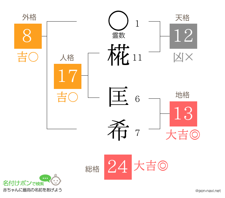 椛 匡希さんの姓名判断結果