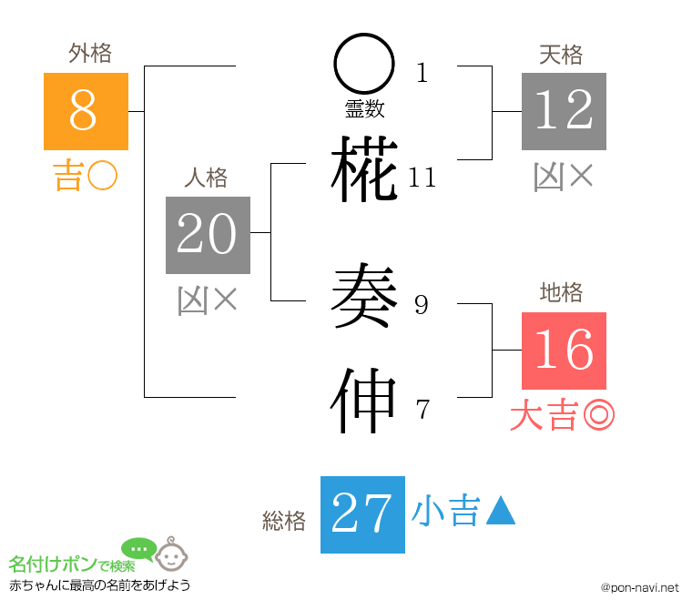 椛 奏伸さんの姓名判断結果