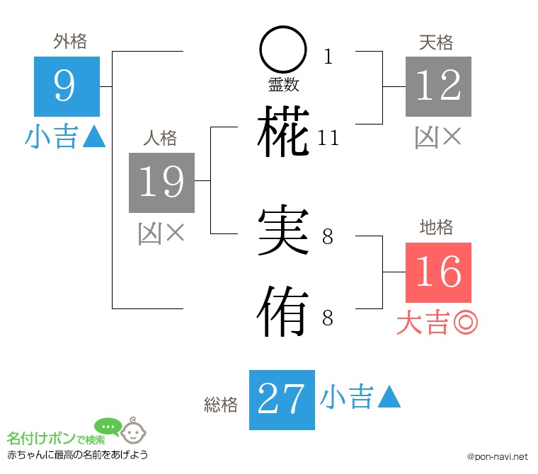 椛 実侑さんの姓名判断結果