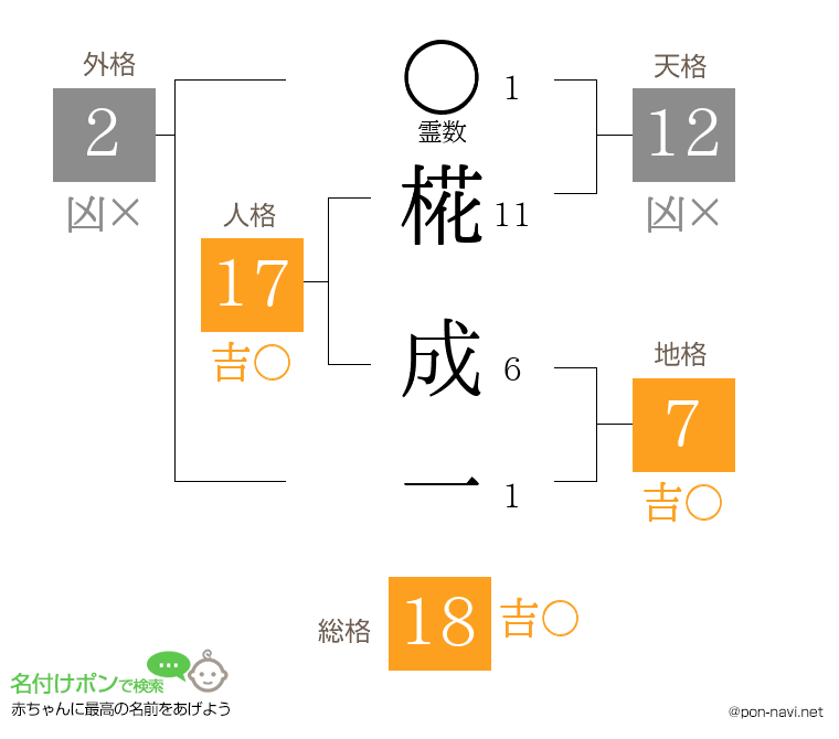椛 成一さんの姓名判断結果