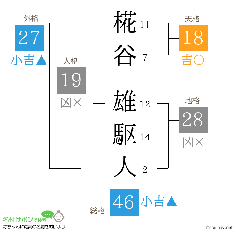 椛谷 雄駆人さんの姓名判断結果