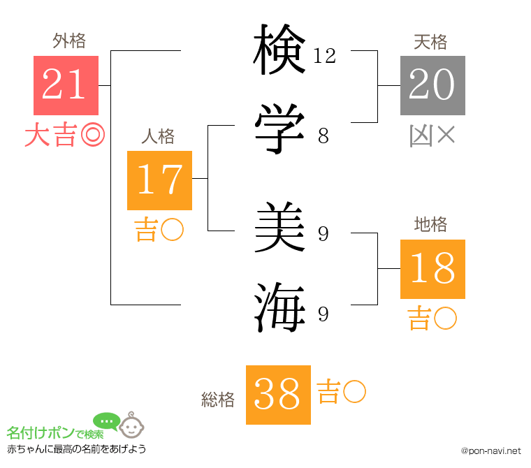 検学 美海さんの姓名判断結果