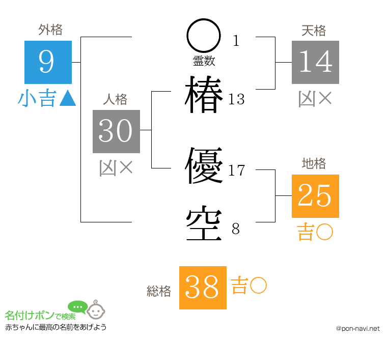 椿 優空さんの姓名判断結果