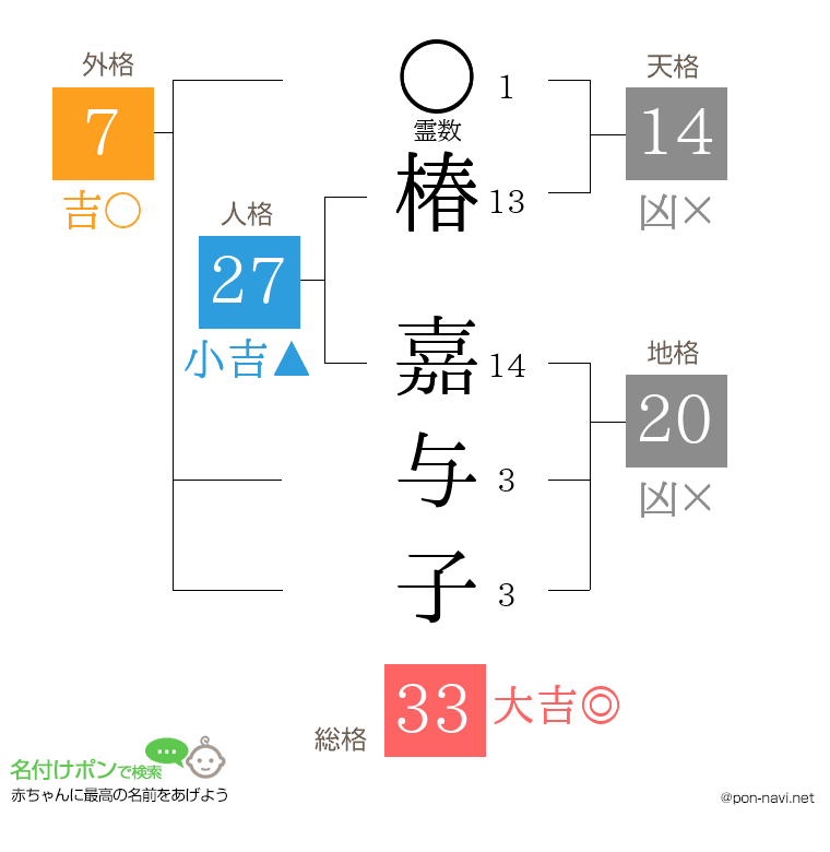 椿 嘉与子さんの姓名判断結果