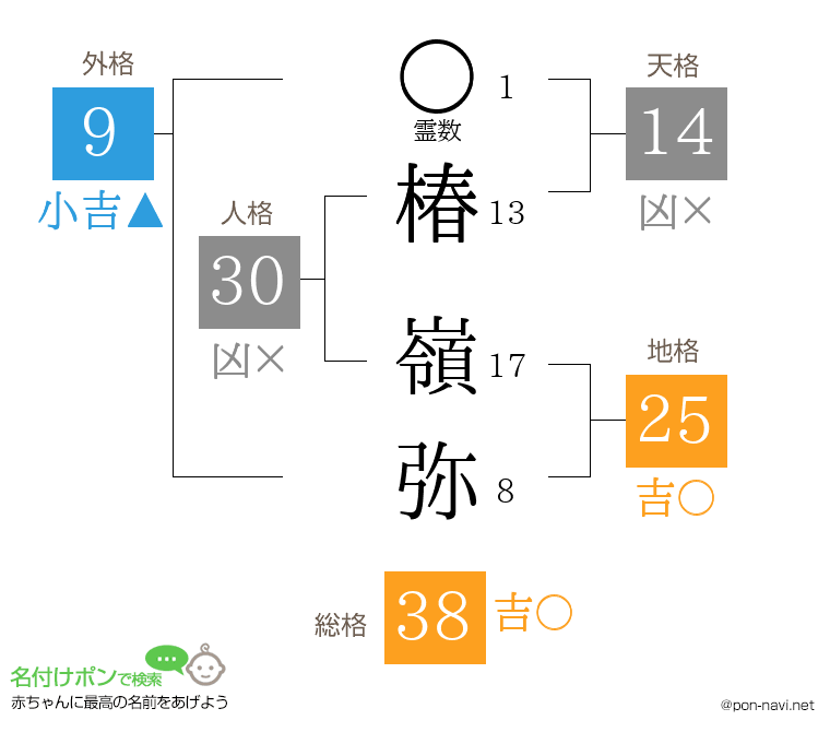 椿 嶺弥さんの姓名判断結果