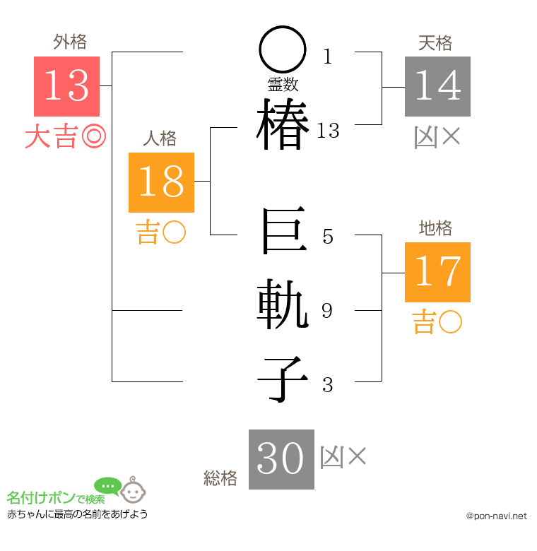 椿 巨軌子さんの姓名判断結果