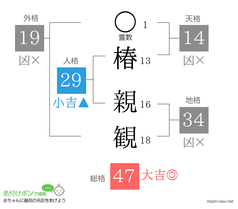 椿 親観さんの姓名判断結果