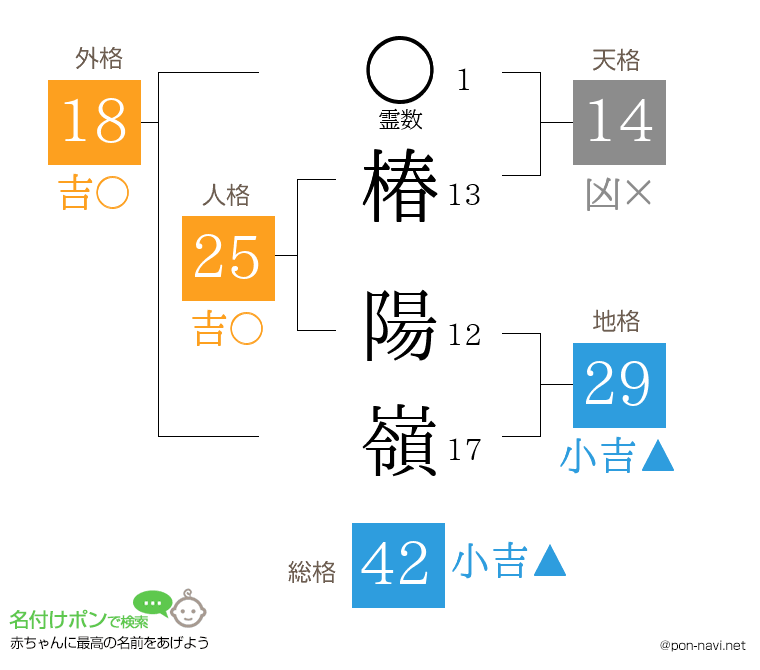 椿 陽嶺さんの姓名判断結果