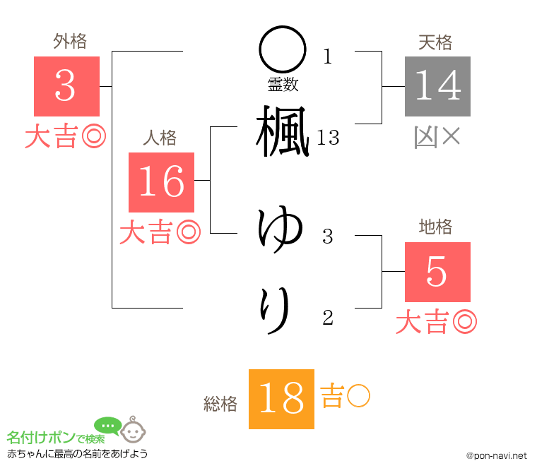 楓 ゆりさんの姓名判断結果