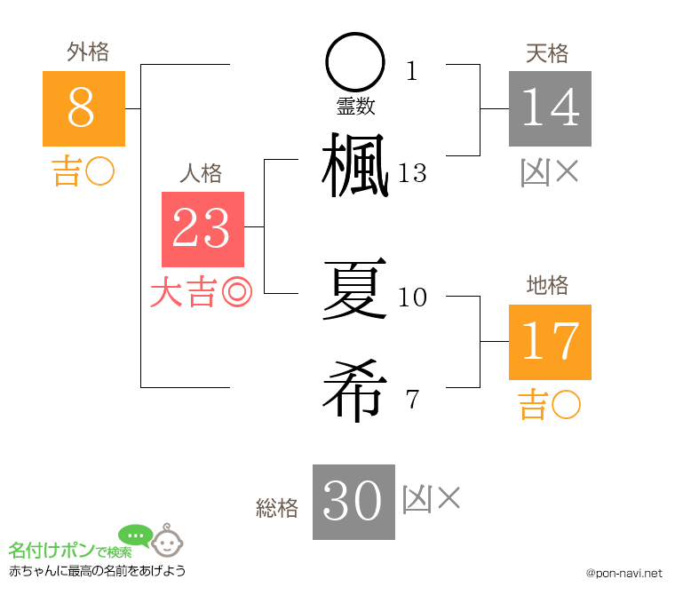楓 夏希さんの姓名判断結果