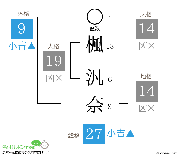 楓 汎奈さんの姓名判断結果
