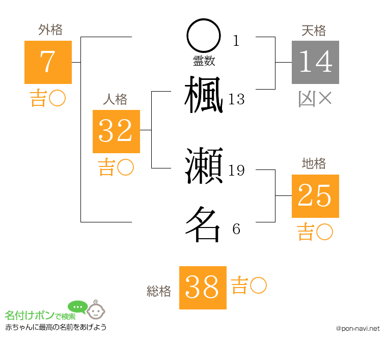 楓 瀬名さんの姓名判断結果