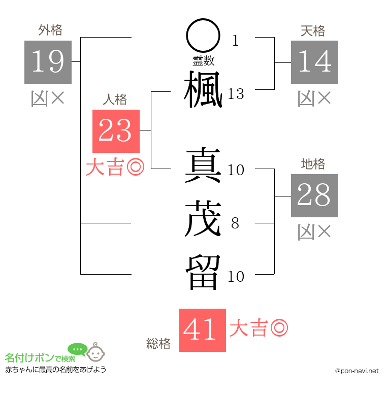 楓 真茂留さんの姓名判断結果