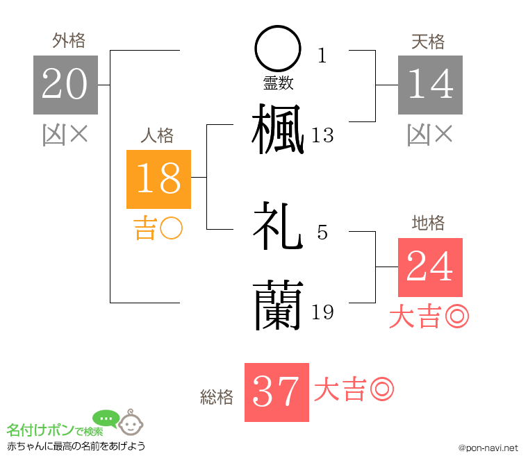 楓 礼蘭さんの姓名判断結果