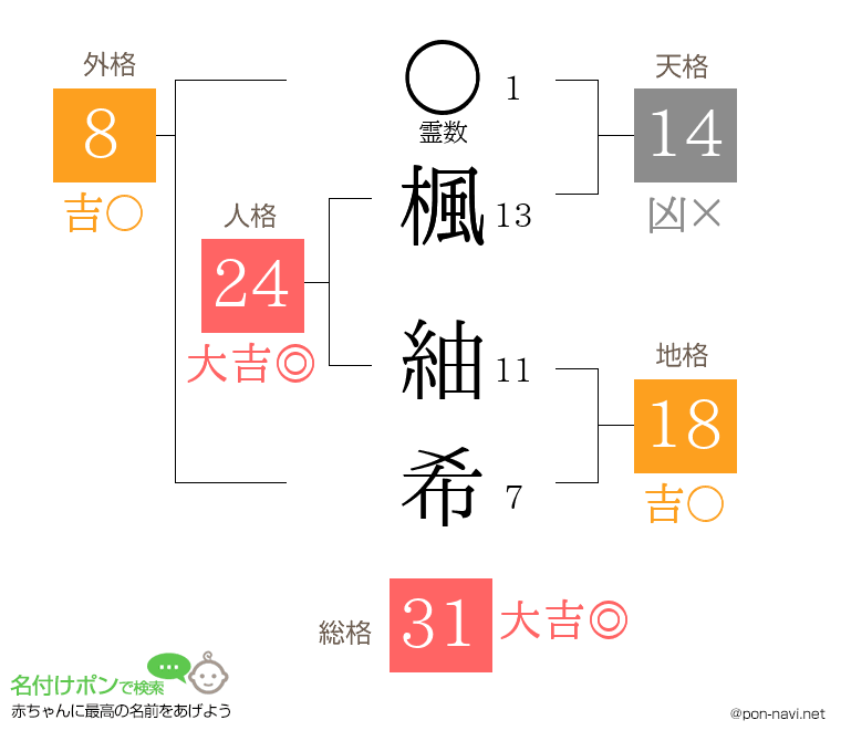 楓 紬希さんの姓名判断結果
