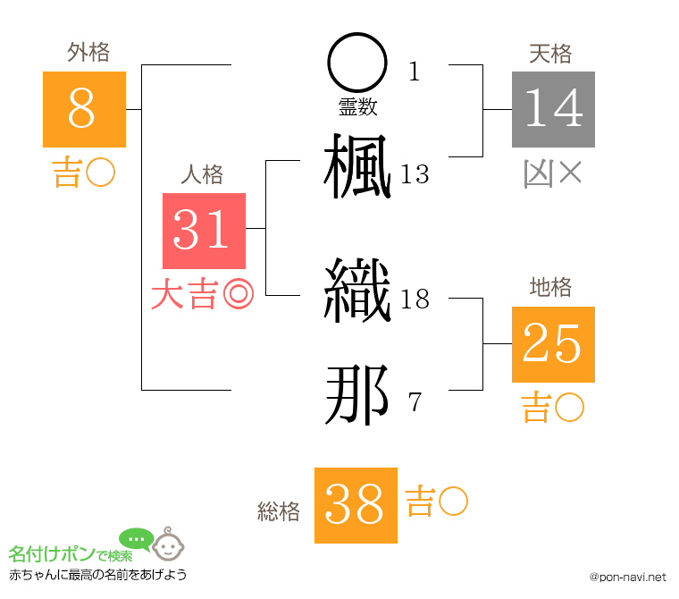 楓 織那さんの姓名判断結果