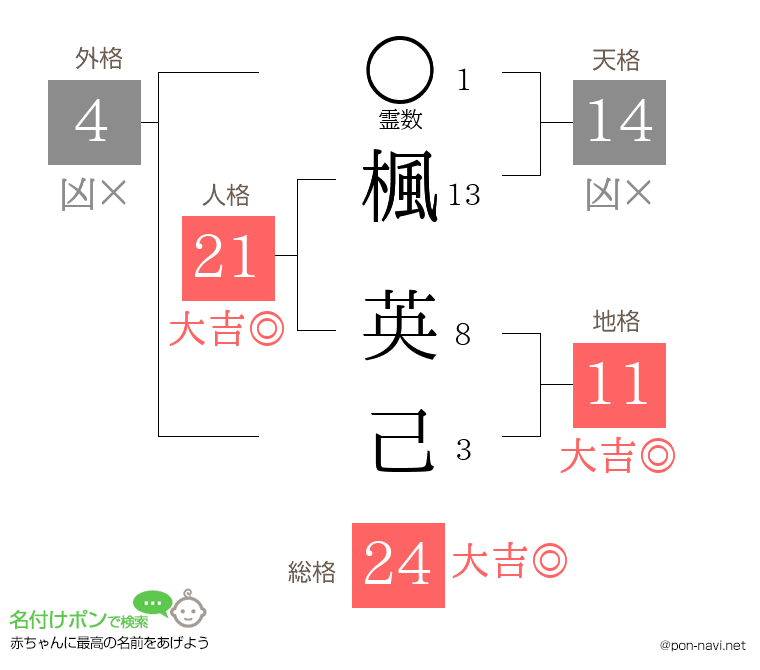 楓 英己さんの姓名判断結果