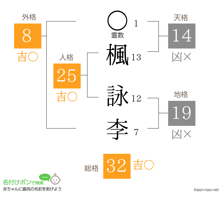 楓 詠李さんの姓名判断結果