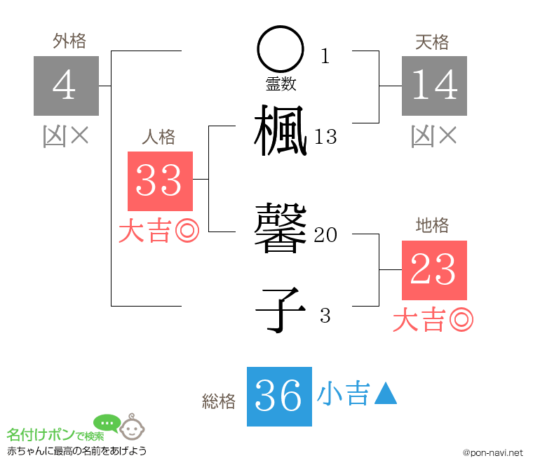 楓 馨子さんの姓名判断結果