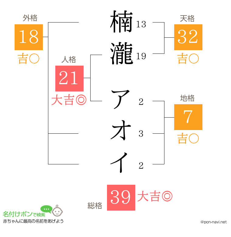 楠瀧 アオイさんの姓名判断結果