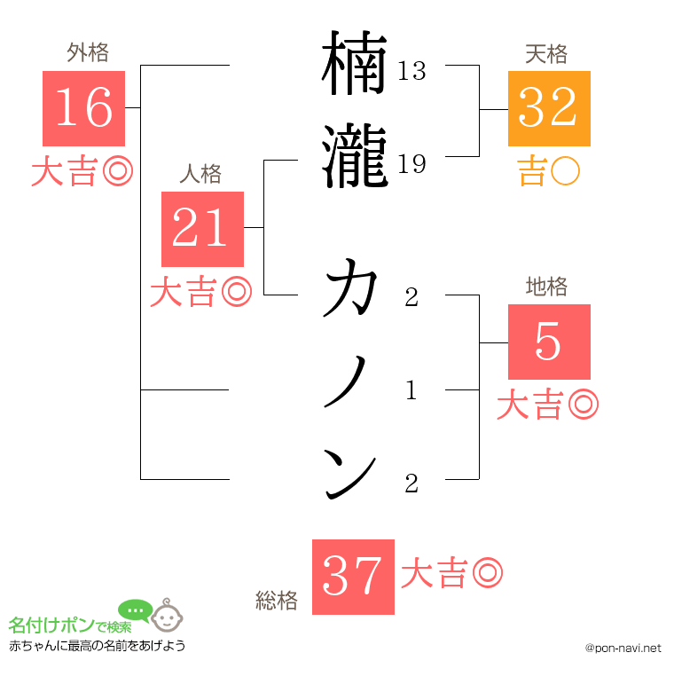 楠瀧 カノンさんの姓名判断結果