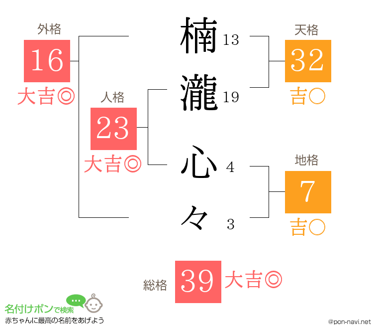 楠瀧 心々さんの姓名判断結果