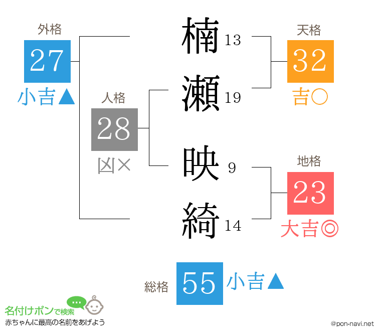 楠瀬 映綺さんの姓名判断結果