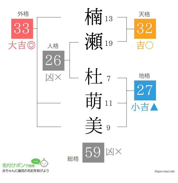 楠瀬 杜萌美さんの姓名判断結果