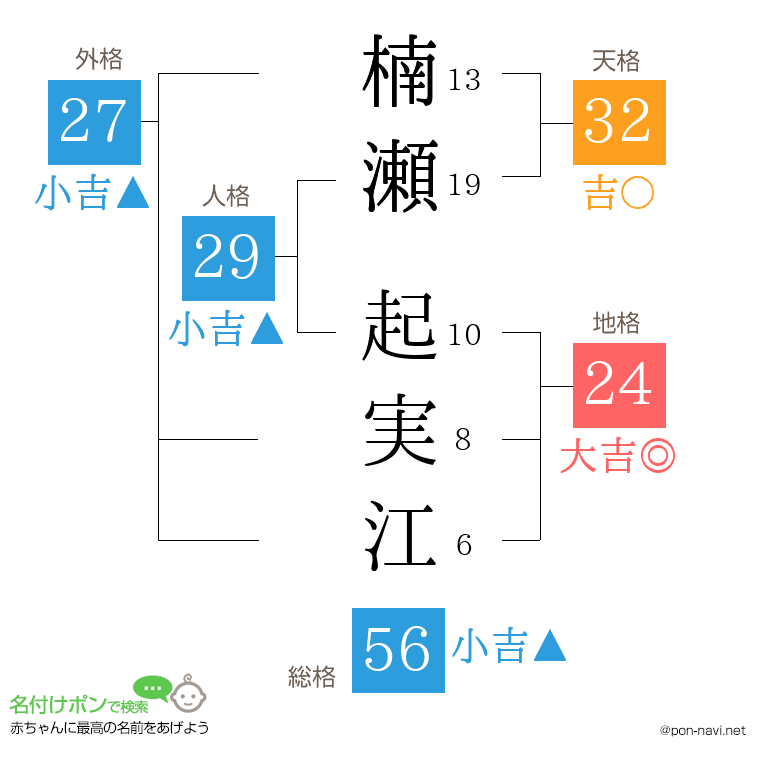 楠瀬 起実江さんの姓名判断結果