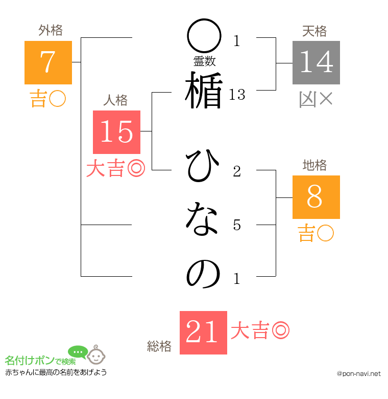 楯 ひなのさんの姓名判断結果
