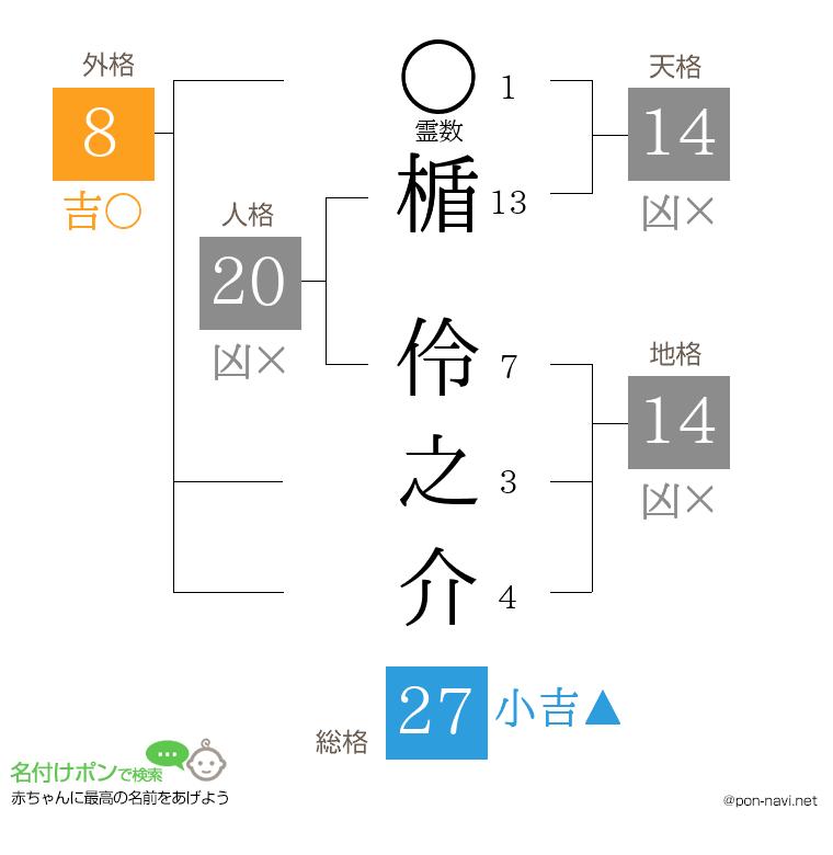 楯 伶之介さんの姓名判断結果