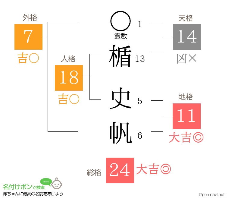 楯 史帆さんの姓名判断結果