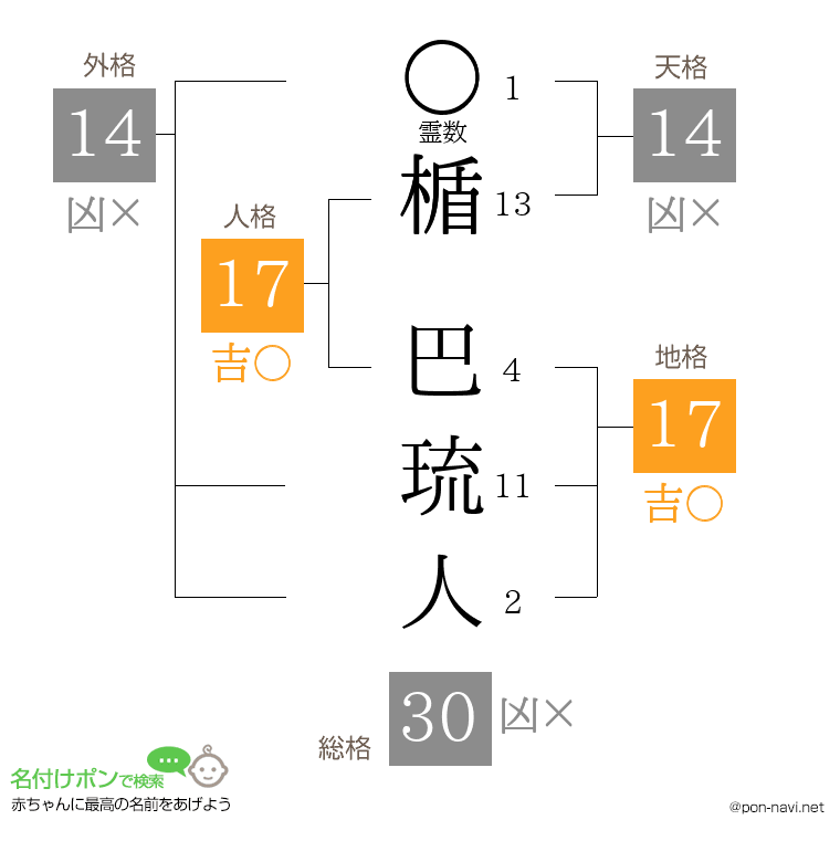 楯 巴琉人さんの姓名判断結果