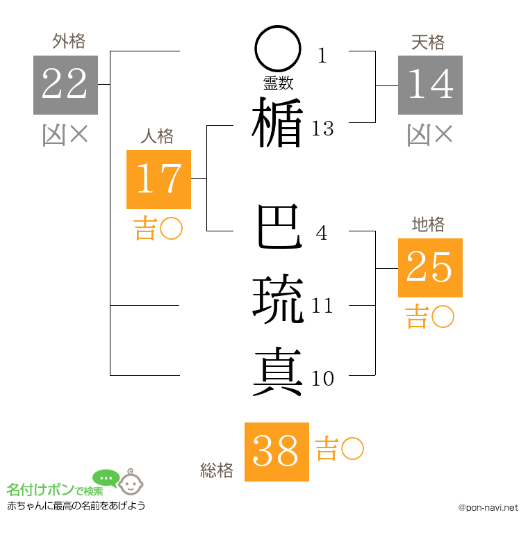 楯 巴琉真さんの姓名判断結果