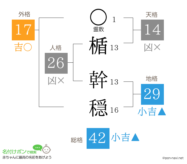 楯 幹穏さんの姓名判断結果