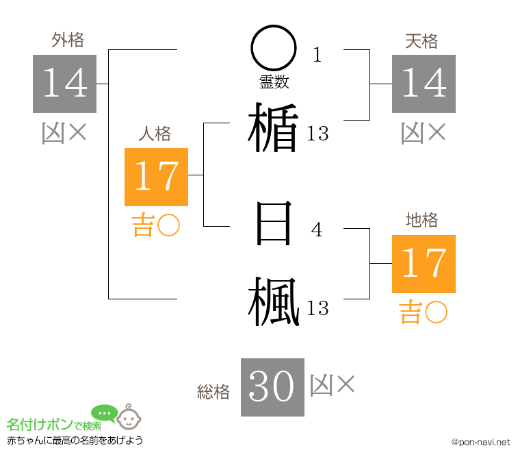 楯 日楓さんの姓名判断結果