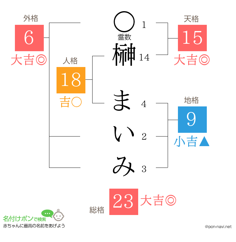 榊 まいみさんの姓名判断結果