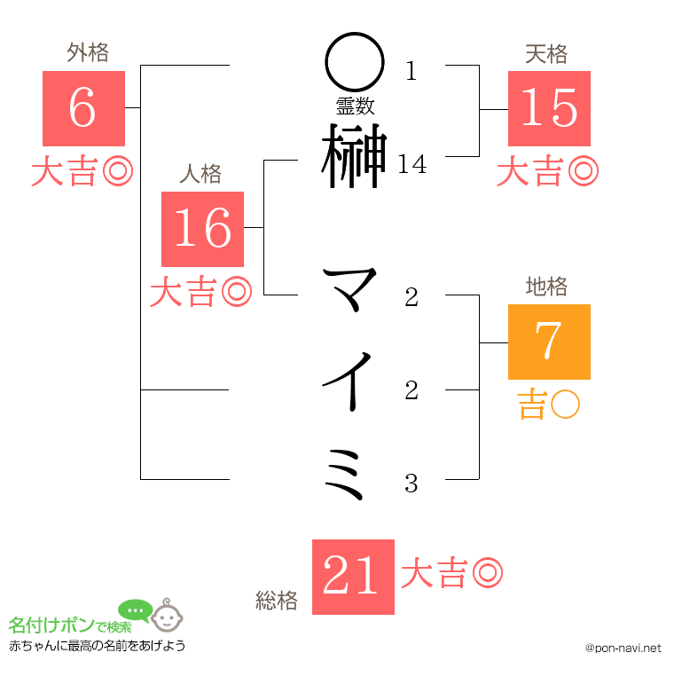 榊 マイミさんの姓名判断結果