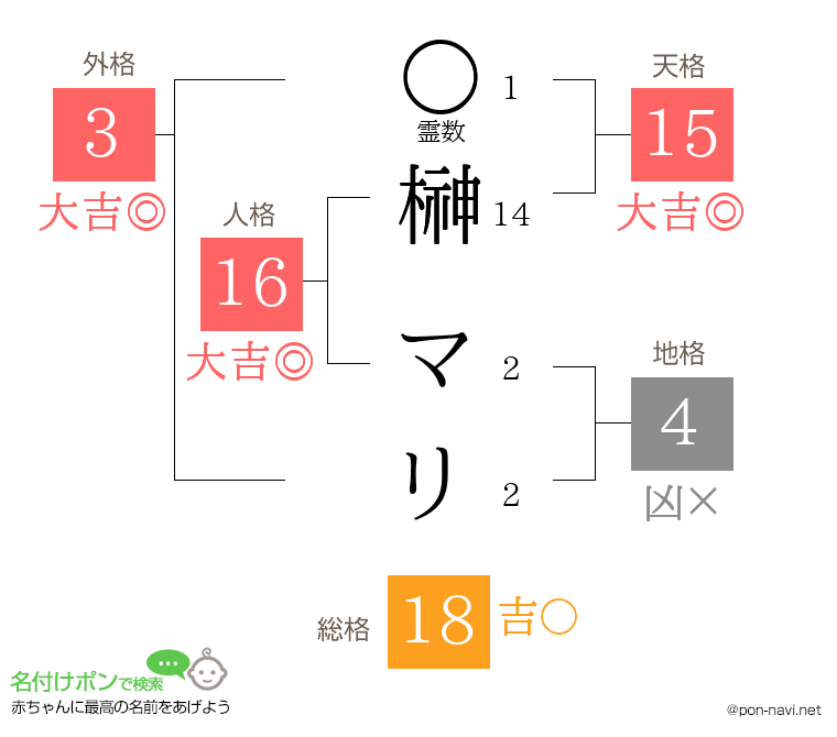 榊 マリさんの姓名判断結果