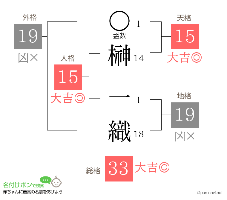 榊 一織さんの姓名判断結果