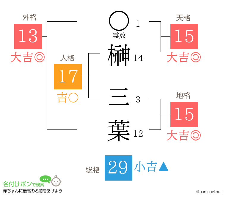 榊 三葉さんの姓名判断結果