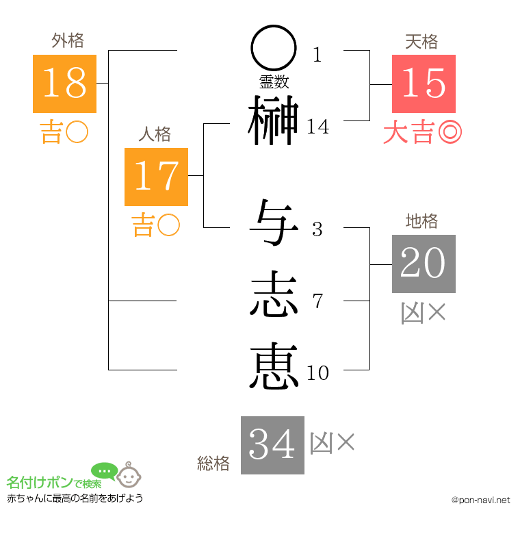 榊 与志恵さんの姓名判断結果