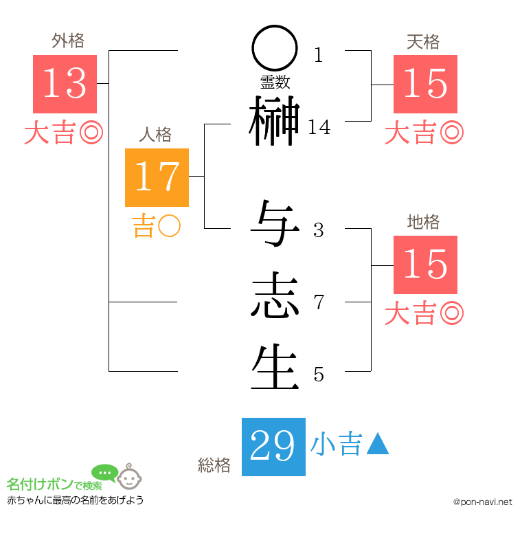 榊 与志生さんの姓名判断結果