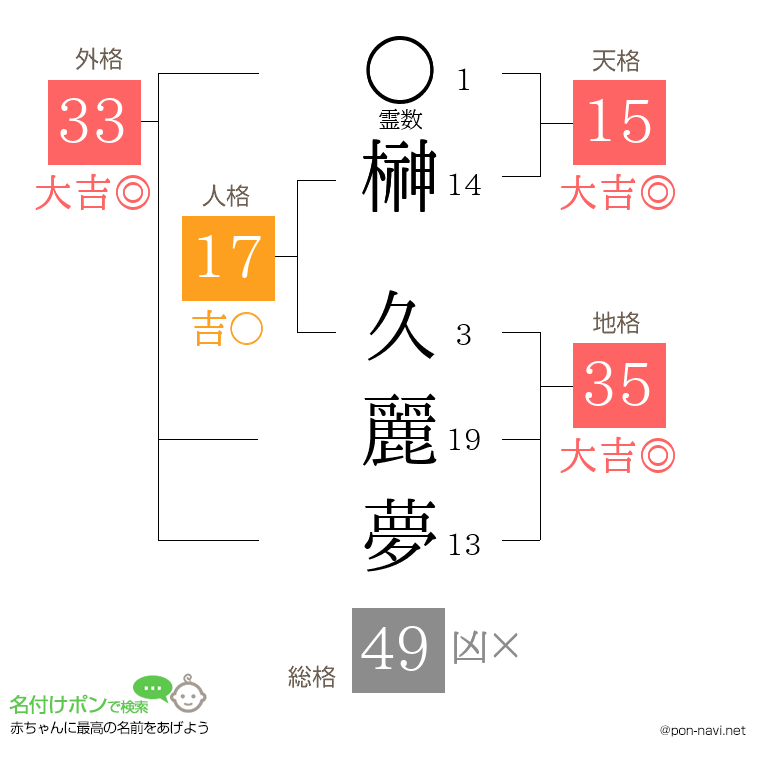 榊 久麗夢さんの姓名判断結果