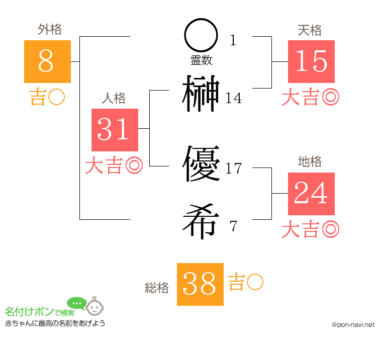 榊 優希さんの姓名判断結果